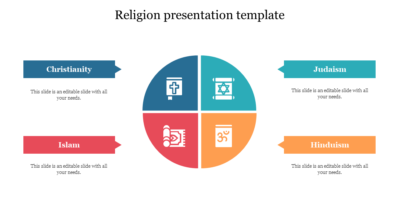 Editable Religion Presentation Template PPT Slides